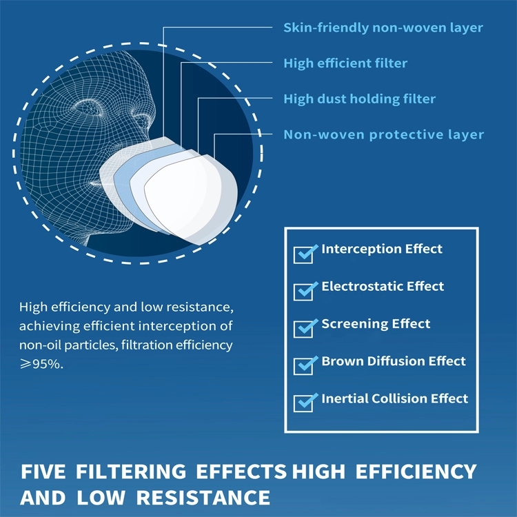 N95 Anti-virus facial respirator for coronavirus